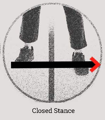 Closed stance feet position