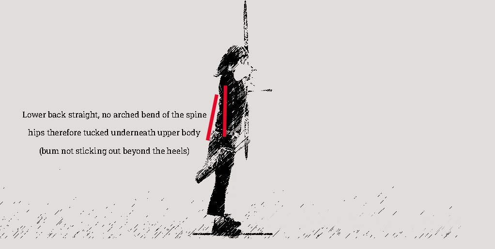 Image showing the perfect stance from the perspective of the hips being over the feet but the lower back straight