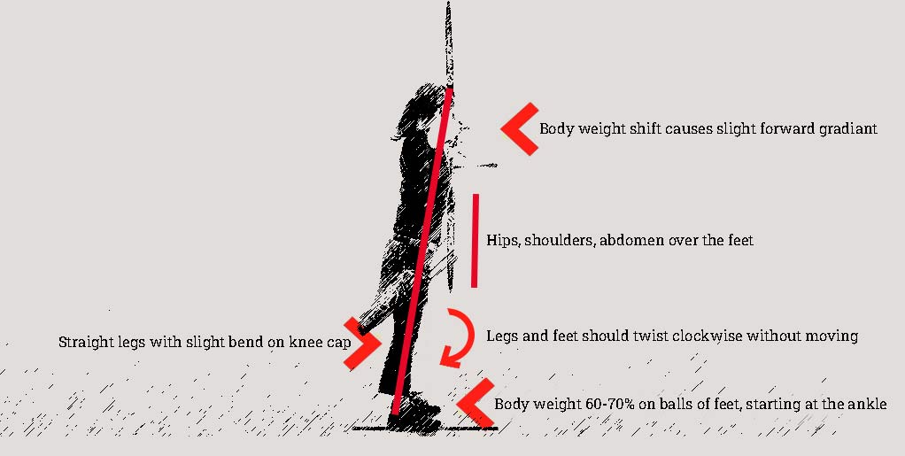 Image showing archer with correct leg position posture.