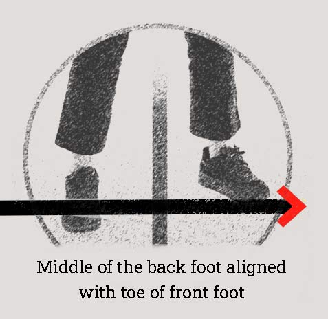 Image of feet in a openstance aligned on the shooting line