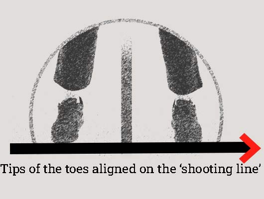 Image of feet in a square stance aligned on the shooting line