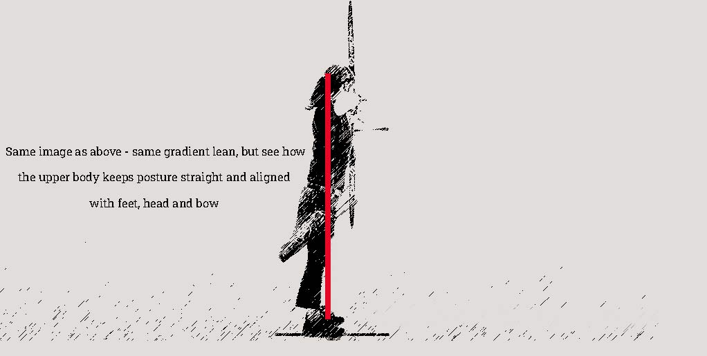 Image showing the straightness of the upper body in the stance